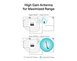 Archer T2U Plus AC600 Wireless Dual-Band USB Adapter