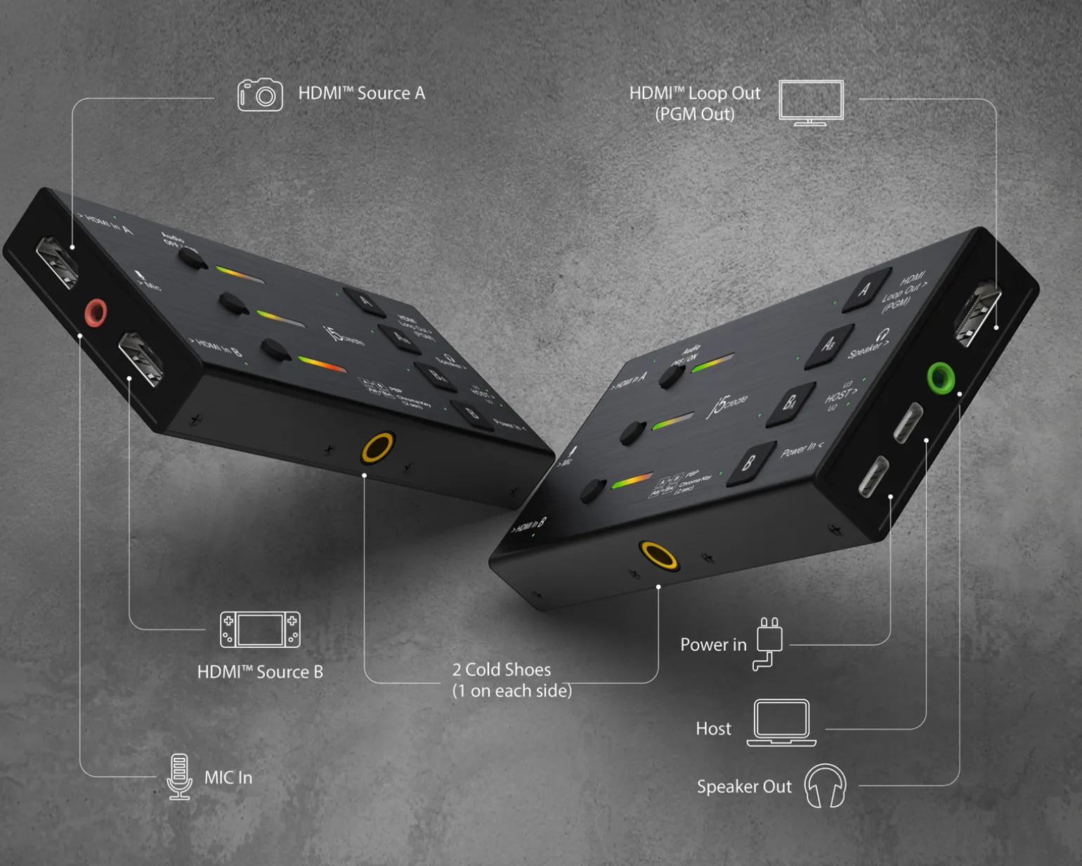 Dual HDMI Video Capture, 2 HDMI to USB-C with Power Delivery 60W