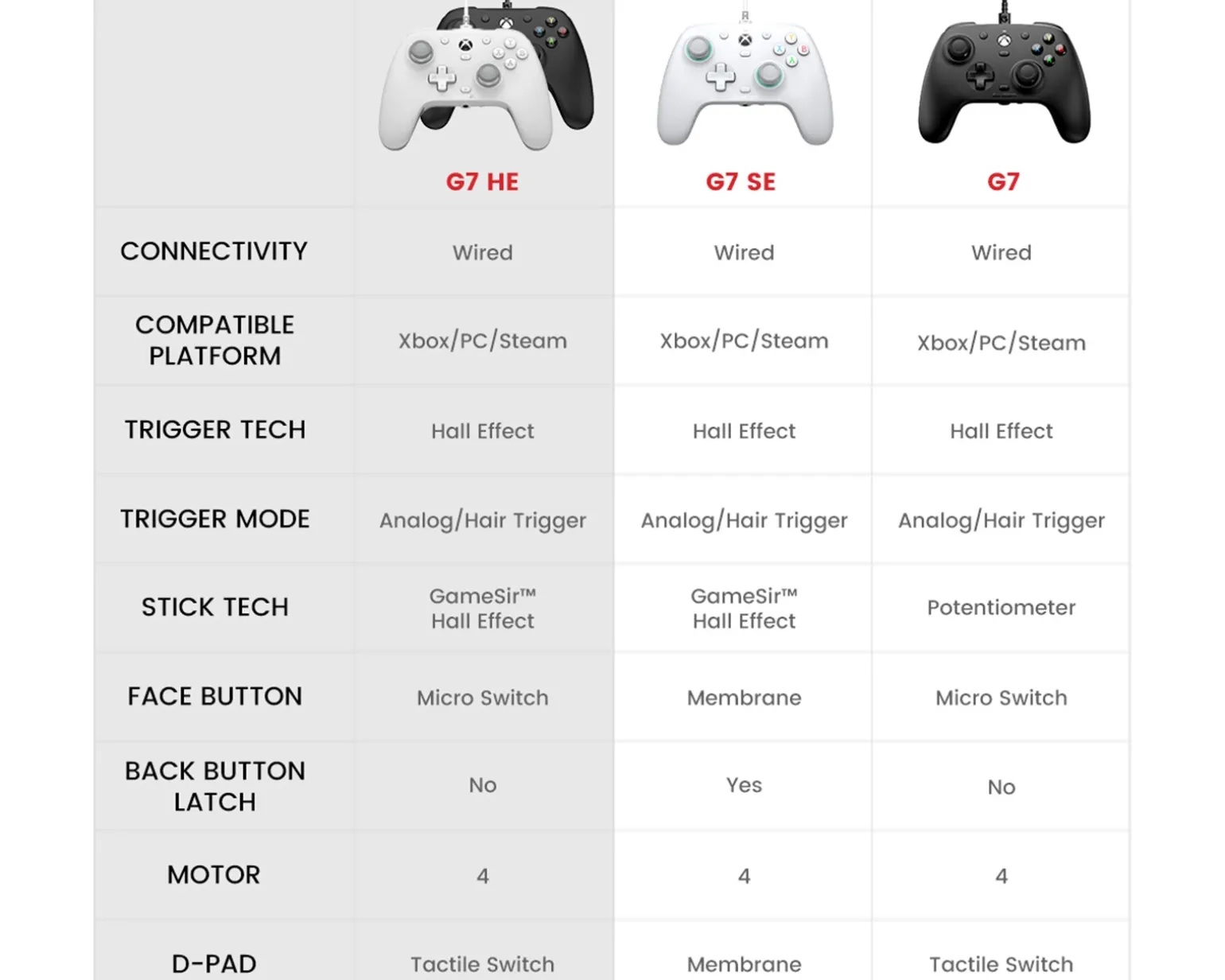 GameSir G7 HE Xbox Controller - Black