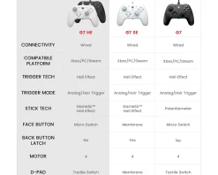 G7 HE Xbox Controller - White
