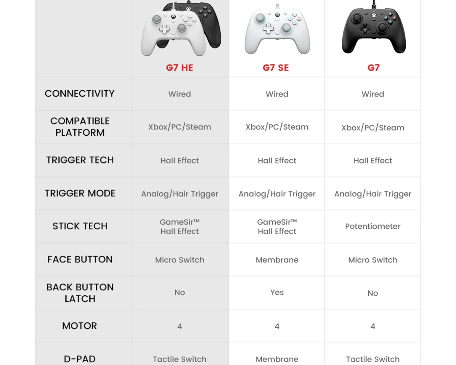 G7 HE Xbox Controller - White