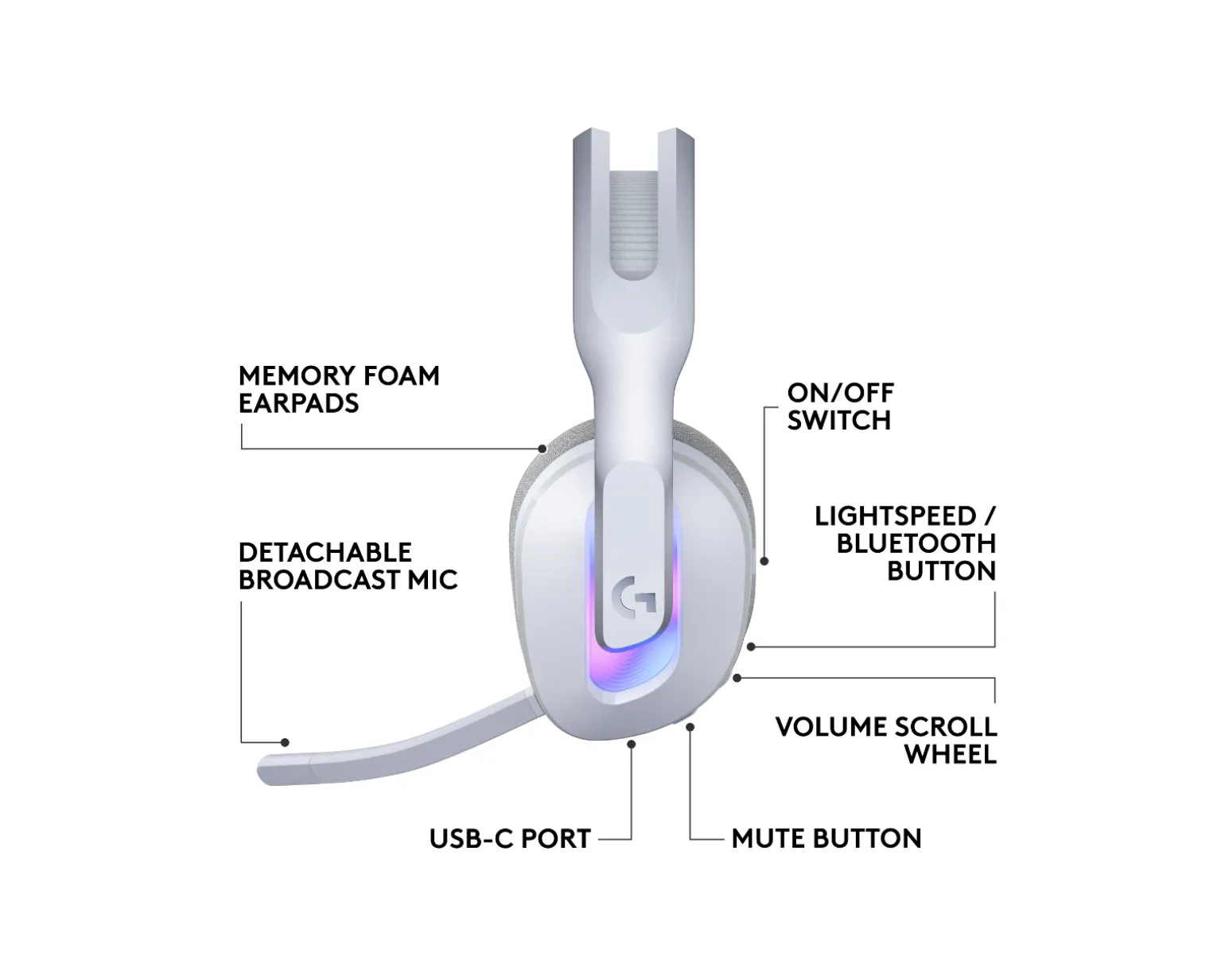 G522 Lightspeed Wireless Gaming Headset - White