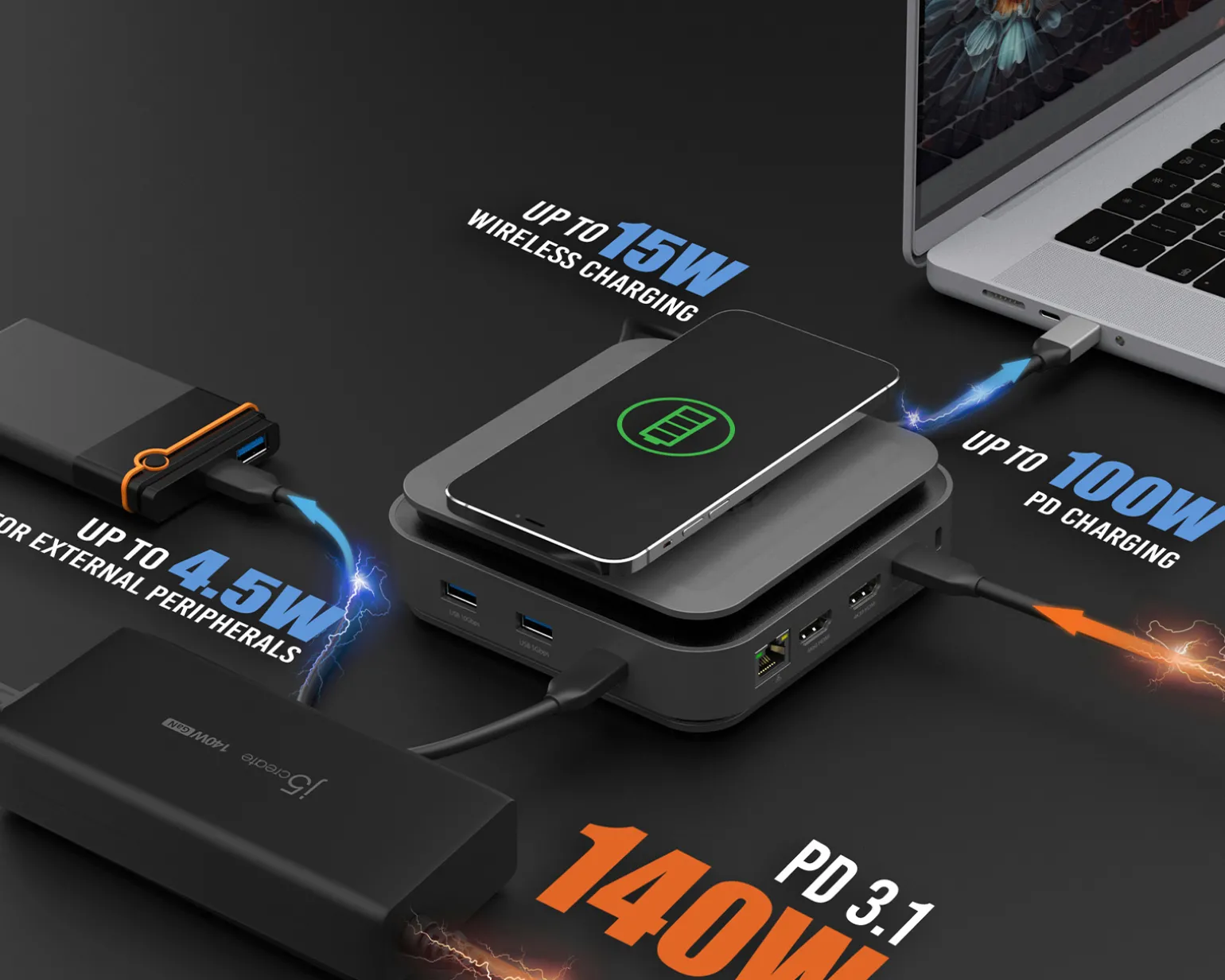 USB-C Dual 4K HDMI Dock - 140W GaN PD
