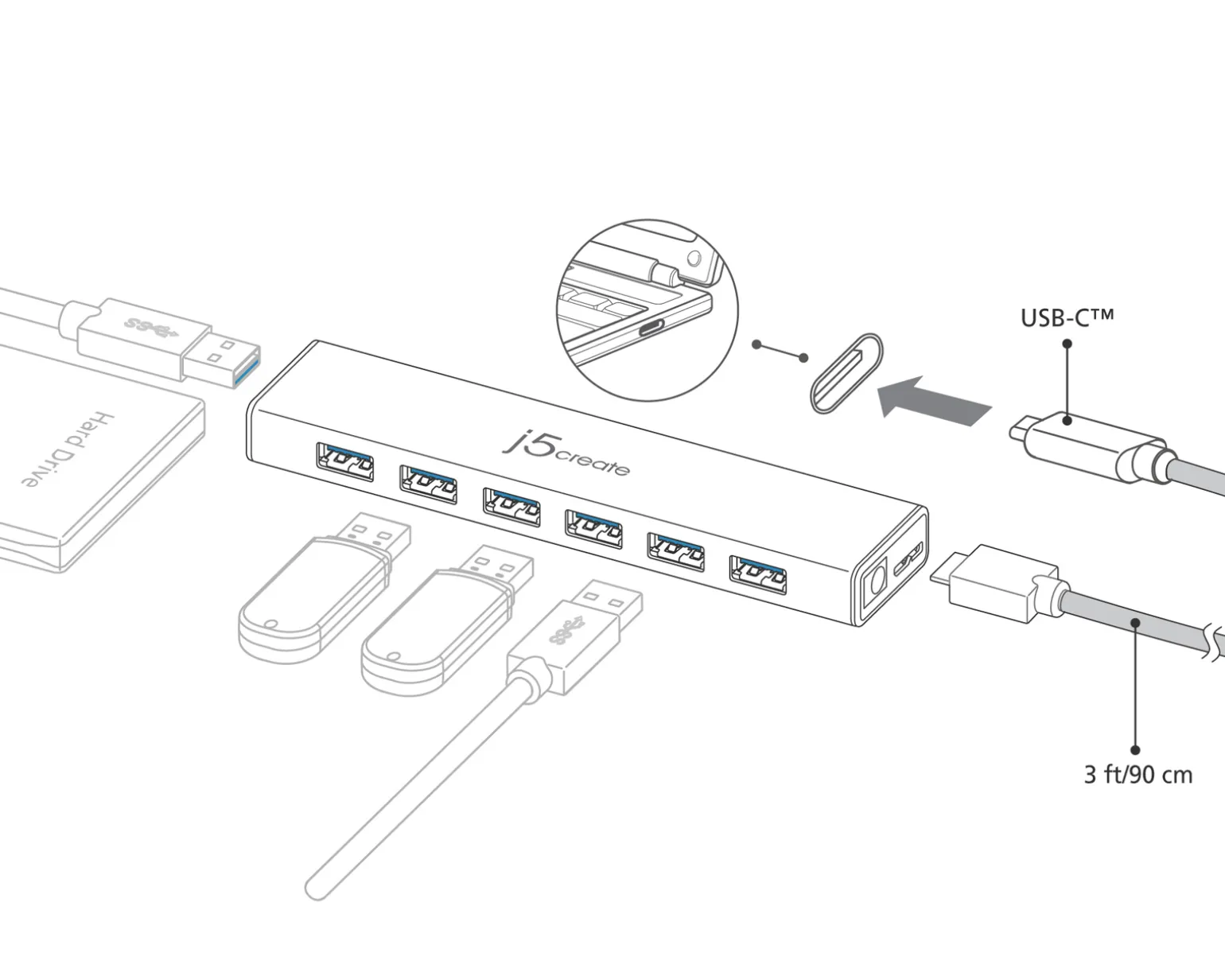 USB Hub - USB-C 7-Port Hub